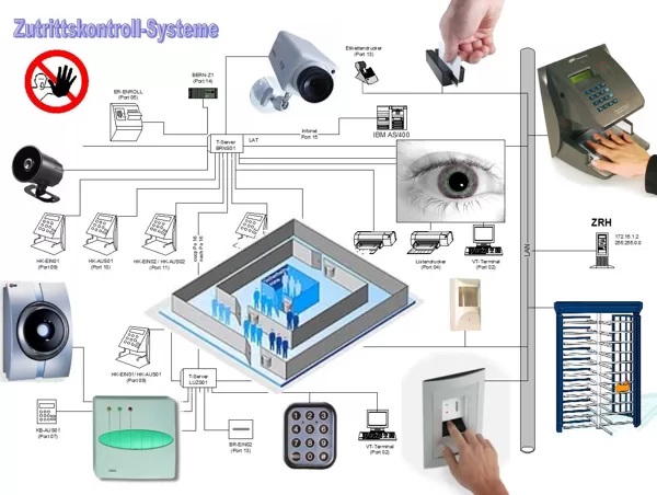 Biometrie Zutrittskontrollsystem