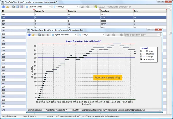 SimWalk Flow Rate Analysis
